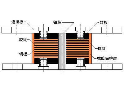 那坡县抗震支座施工-普通板式橡胶支座厂家
